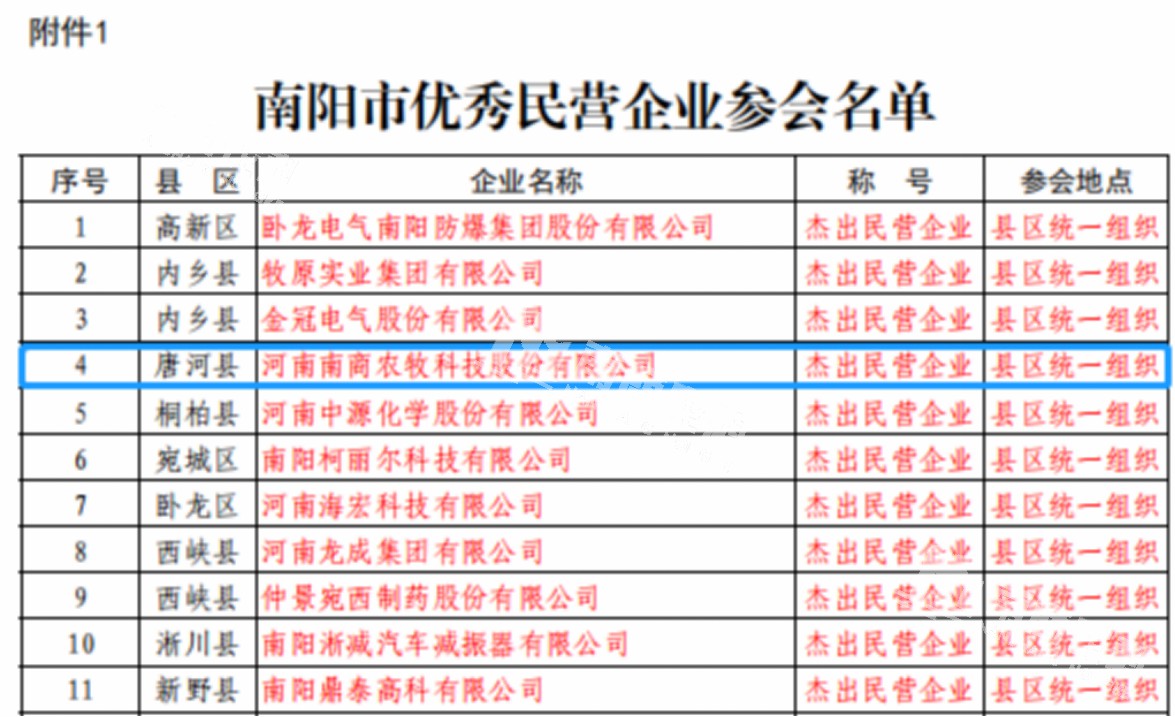 南阳市优秀企业参会名单